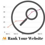 Ranking your website by Sydney SEO Expert